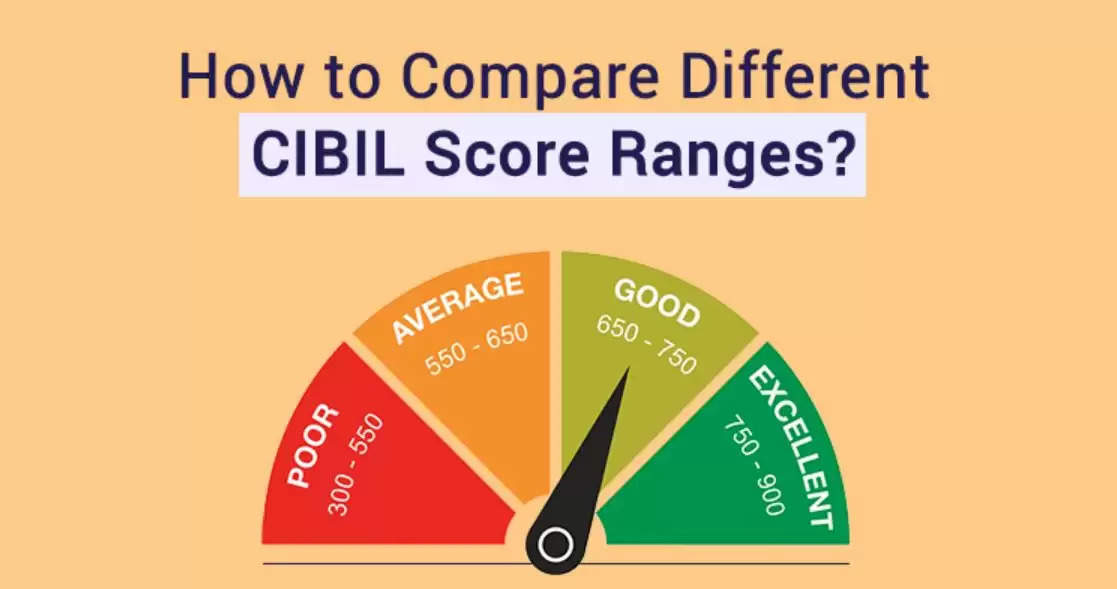 CIBL Scores